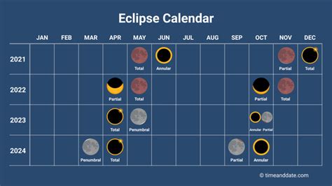 solar eclipse in kuwait today time and date|Solar Eclipse of April 8 2024 from Kuwait .